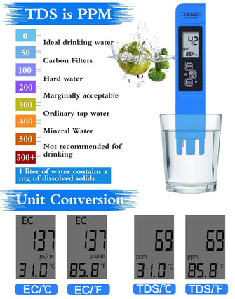 Ec and Ph reader for hydroponic grow system